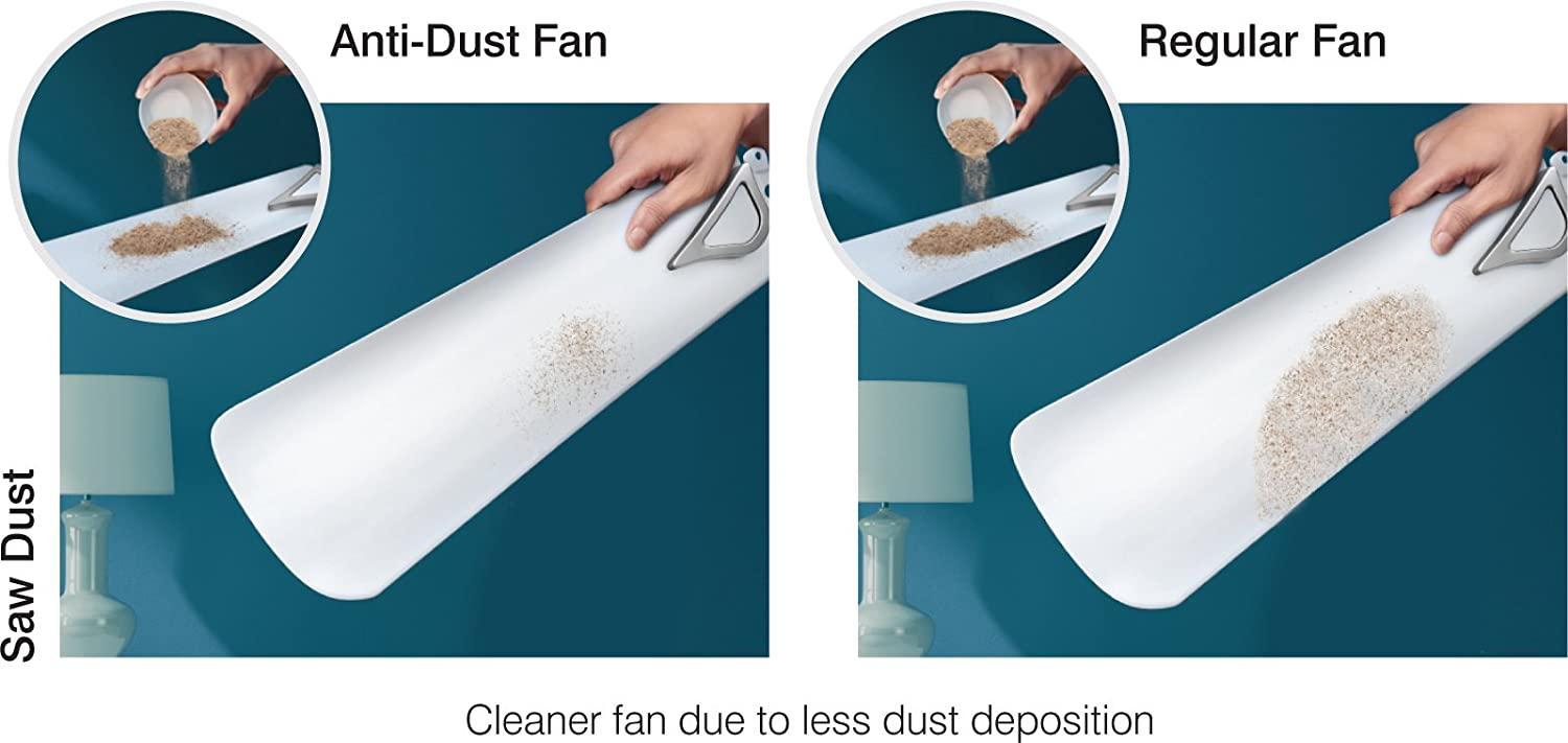 Crompton Anti-Dust Fan Model Auraprime, 1 N