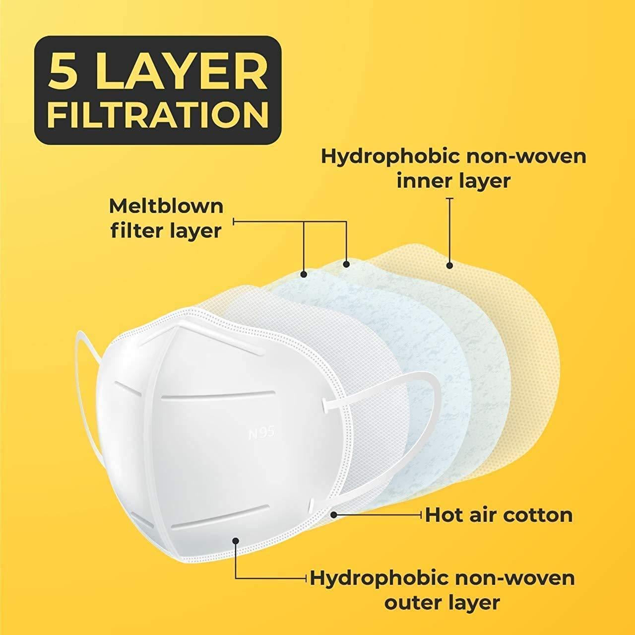 N95 Masks - 10Pcs