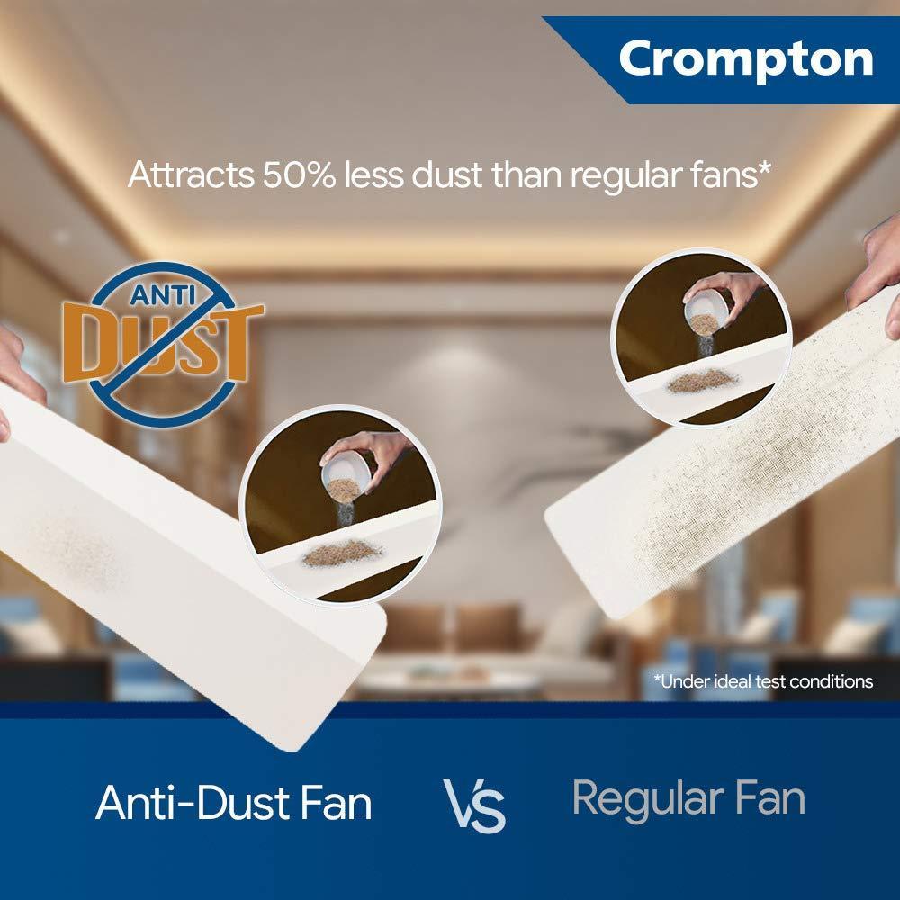 Crompton Anti-Dust Fan Model Auraprime, 1 N