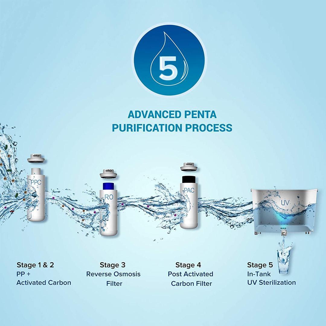 MI SMART WATER PURIFIER RO+UV(PWY4032IN)