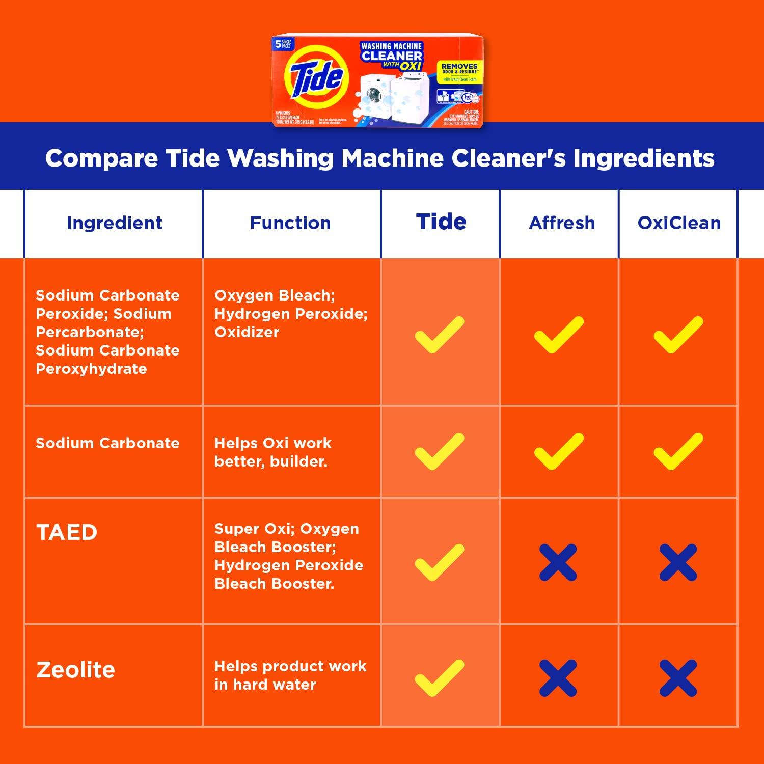 Tide