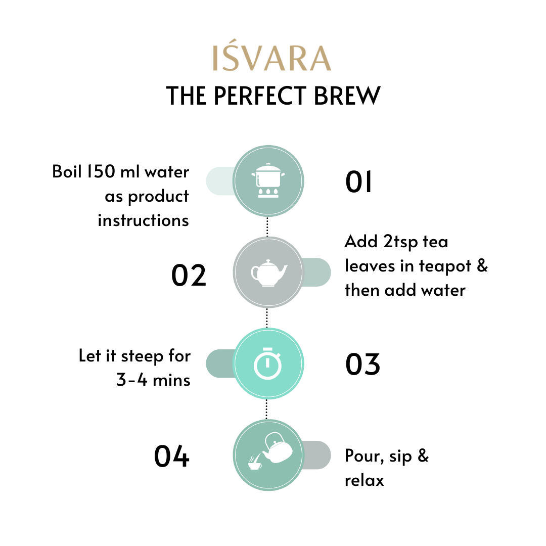 Skincare Teas (Pack of 4 tea tins)
