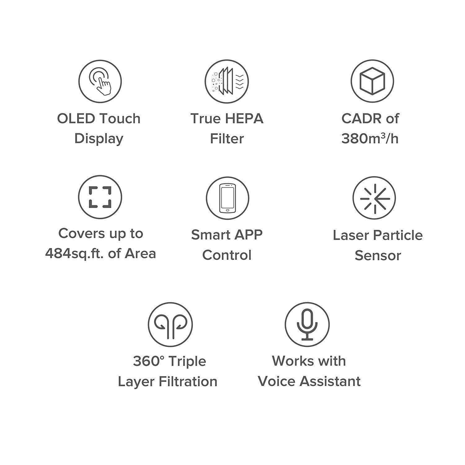 Mi Air Purifier 3 with True HEPA Filter and Smart App Connectivity 