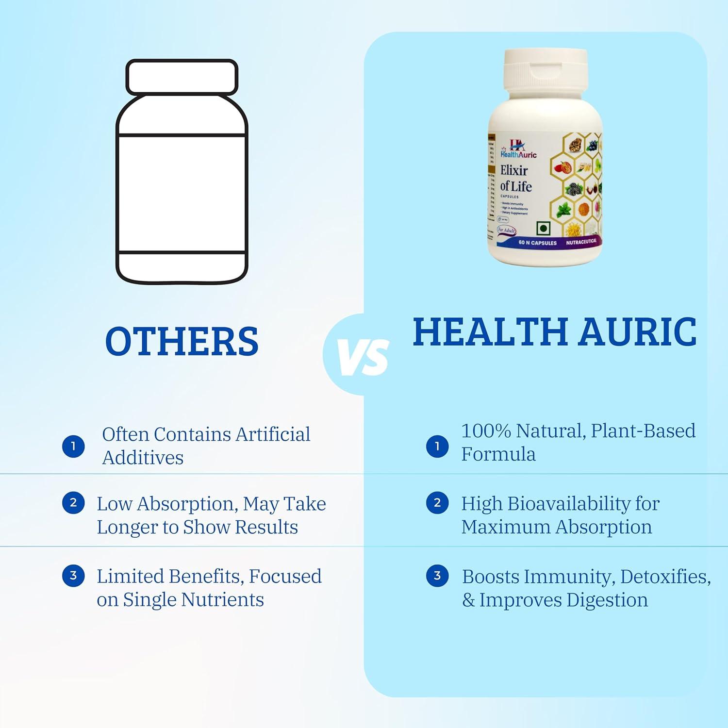 HEALTH AURIC