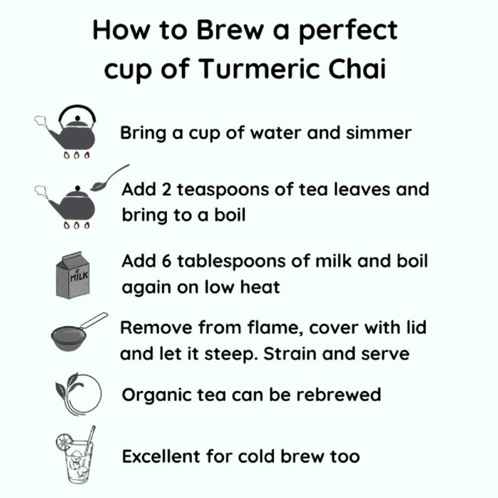 Cancer Turmeric Tulsi Liquorice Chai