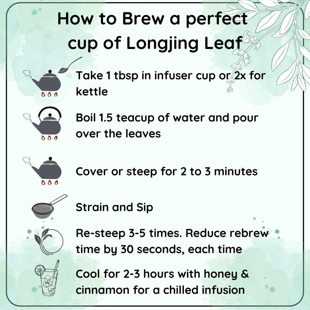ENERGY China Longjing Leaf 